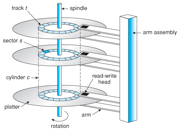Materi TKJ: Penjelasan Magnetic Disk