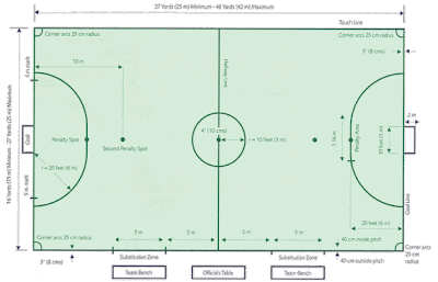 gambar lapangan futsal gambar lapangan futsal dan ukuran lapangan futsal