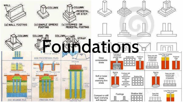 Types Of Foundations