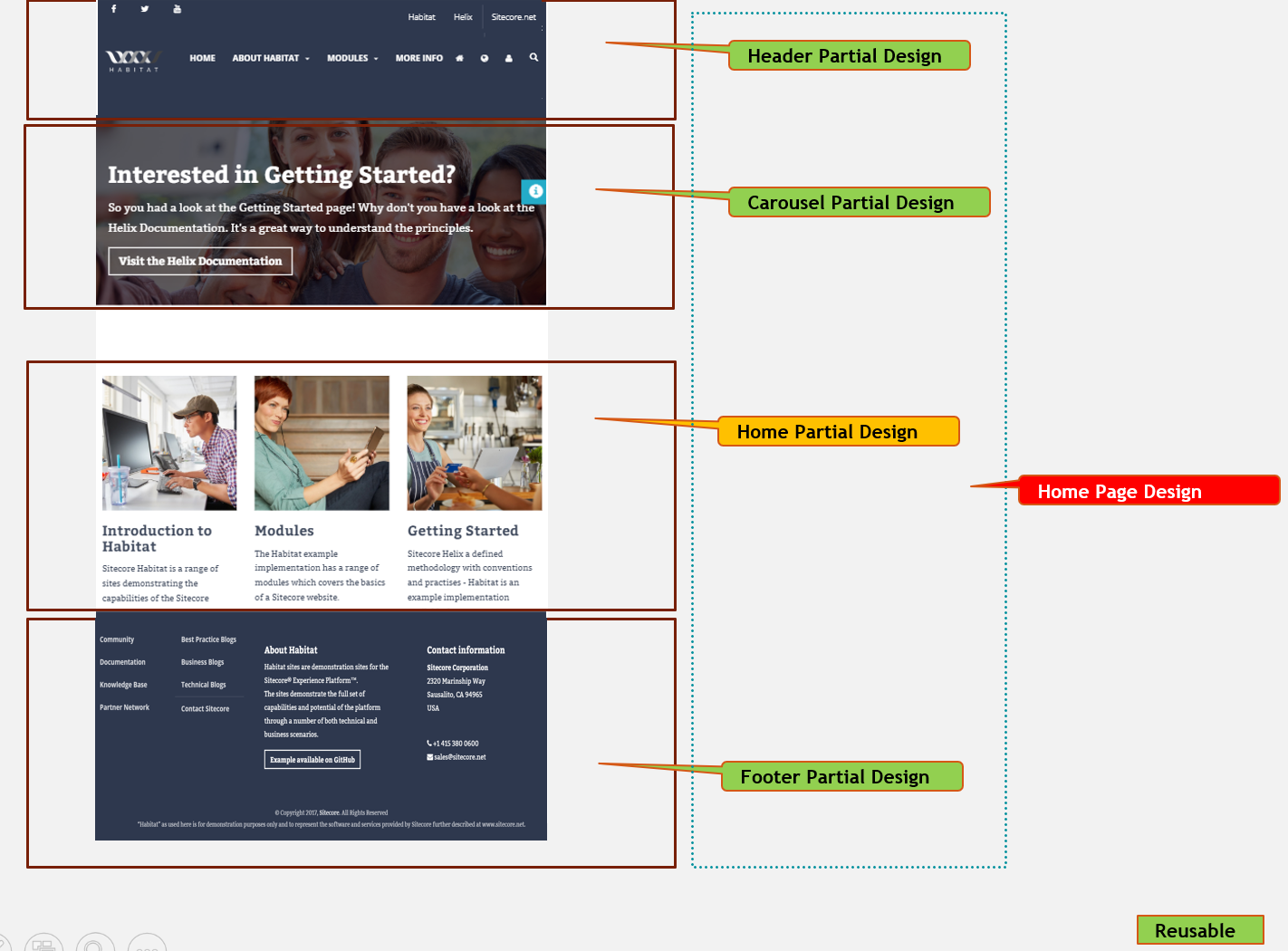 What is Page Design in Sitecore Experience Accelerator (SXA)? Amit's Blog