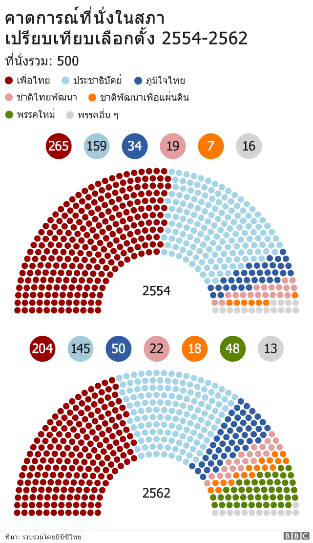 Thai E-News : \u0e22\u0e38\u0e17\u0e18\u0e28\u0e32\u0e2a\u0e15\u0e23\u0e4c \u0026quot;\u0e41\u0e15\u0e01\u0e41\u0e1a\u0e07\u0e01\u0e4c\u0e22\u0e48\u0e2d\u0e22\u0026quot; : 4 \u0e2d\u0e38\u0e1b\u0e2a\u0e23\u0e23\u0e04\u0e17\u0e35\u0e48\u0e2d\u0e32\u0e08\u0e17\u0e33\u0e43\u0e2b\u0e49\u0e22\u0e38\u0e17\u0e18\u0e28\u0e32\u0e2a\u0e15\u0e23\u0e4c\u0e2a\u0e23\u0e49\u0e32\u0e07\u0e1e\u0e23\u0e23\u0e04\u0e2a\u0e32\u0e02\u0e32\u0e02\u0e2d\u0e07\u0e1e\u0e23\u0e23\u0e04 ...