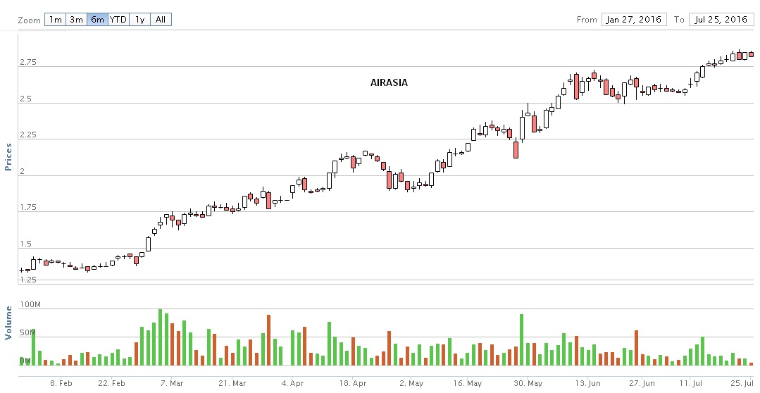 Should i purchase my stock options