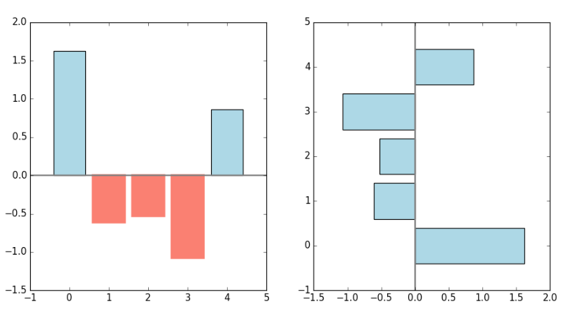 some Python (Matplotlib)
