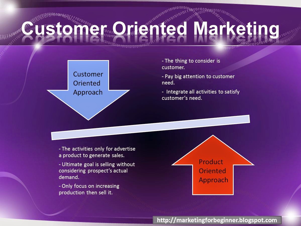 Customer oriented marketing and product oriented marketing