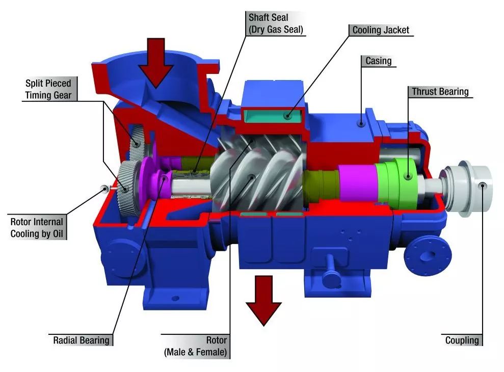 PUMP CLASSIFICATIONS AND WORKING PRINCIPLES