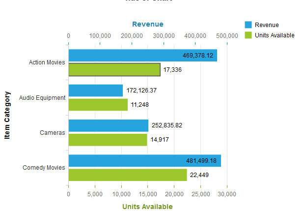 Sapui5 Chart Example