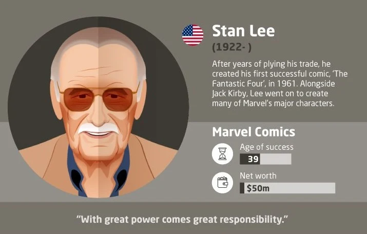 8 Successful Entrepreneurs Who Started Late in Life (Infographic)