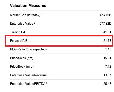 Facebook stock options yahoo