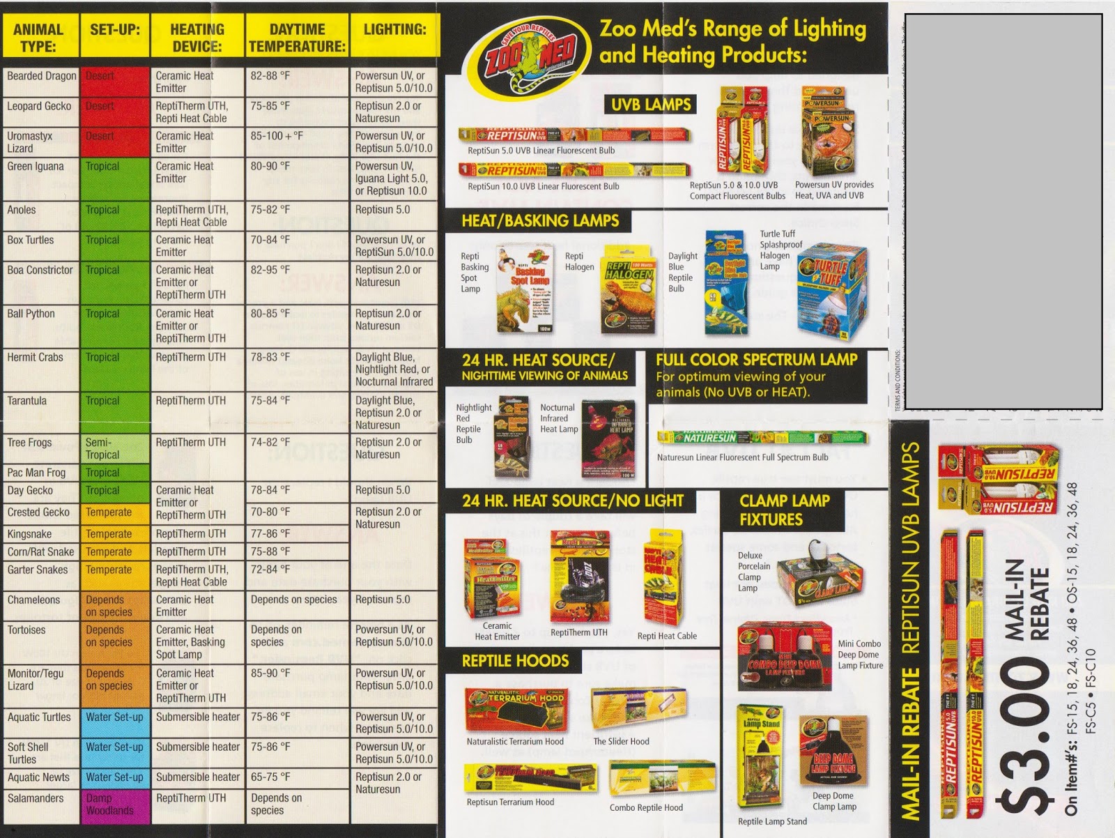 Paraherpetology Repticon Dallas, Part 2 What's Inside the Zoo Med VIP