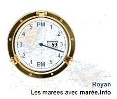 Horaires et coefficients des marées à Royan