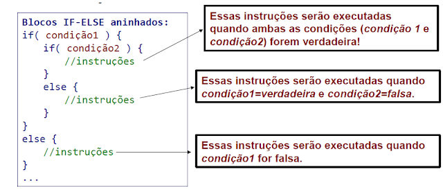 Criar simples Criar simples