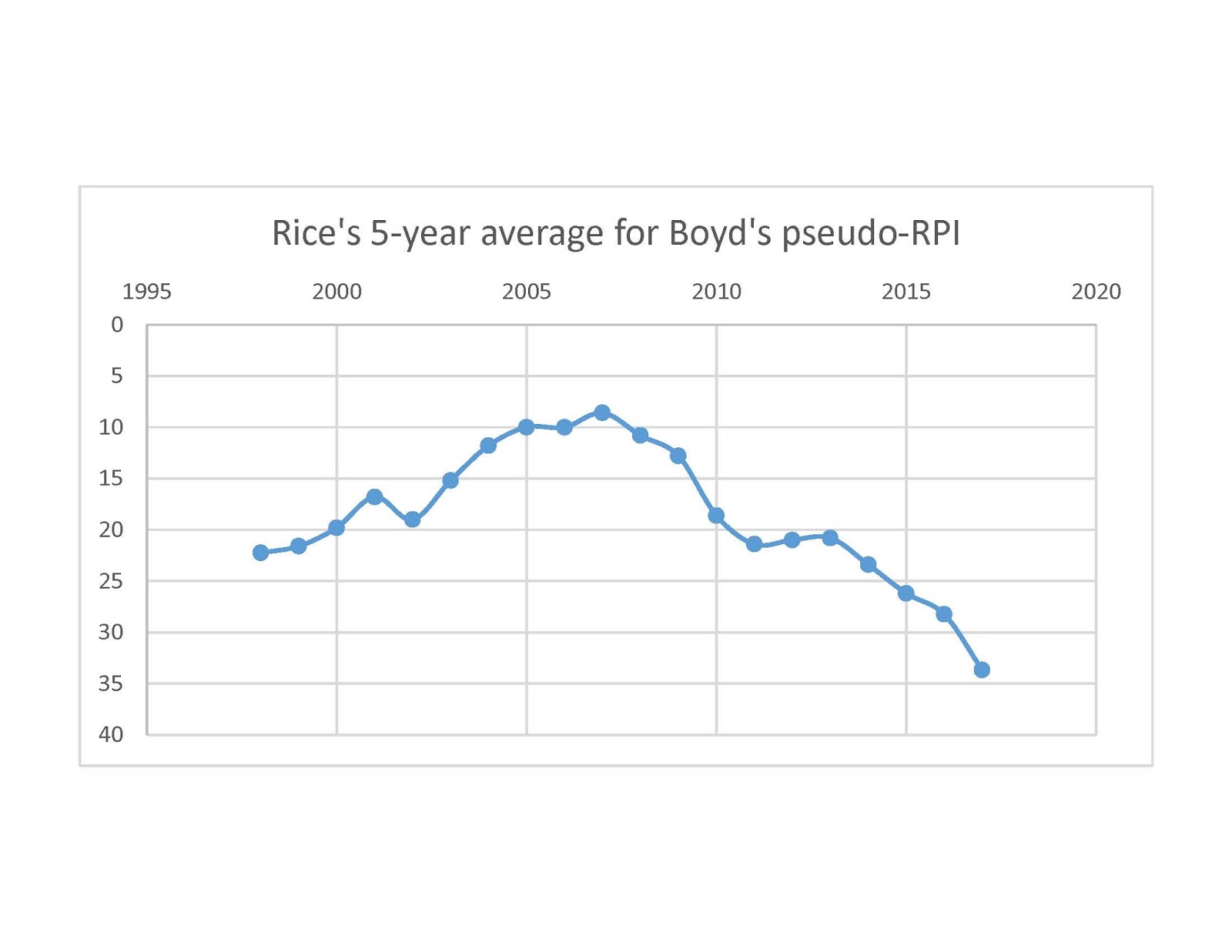 [Image: Rice%2Bboyd%2B2.jpg]