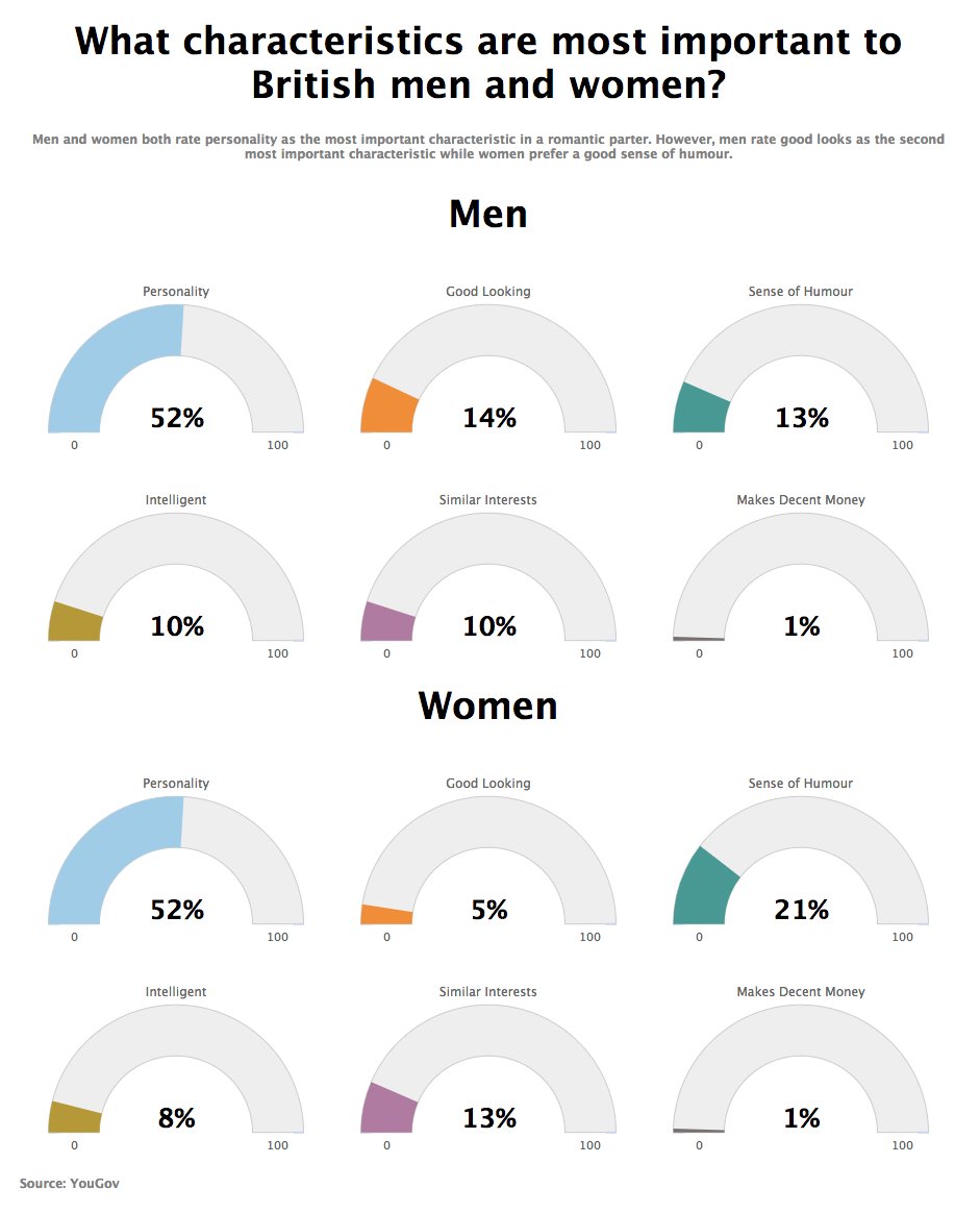 Pretty Charts