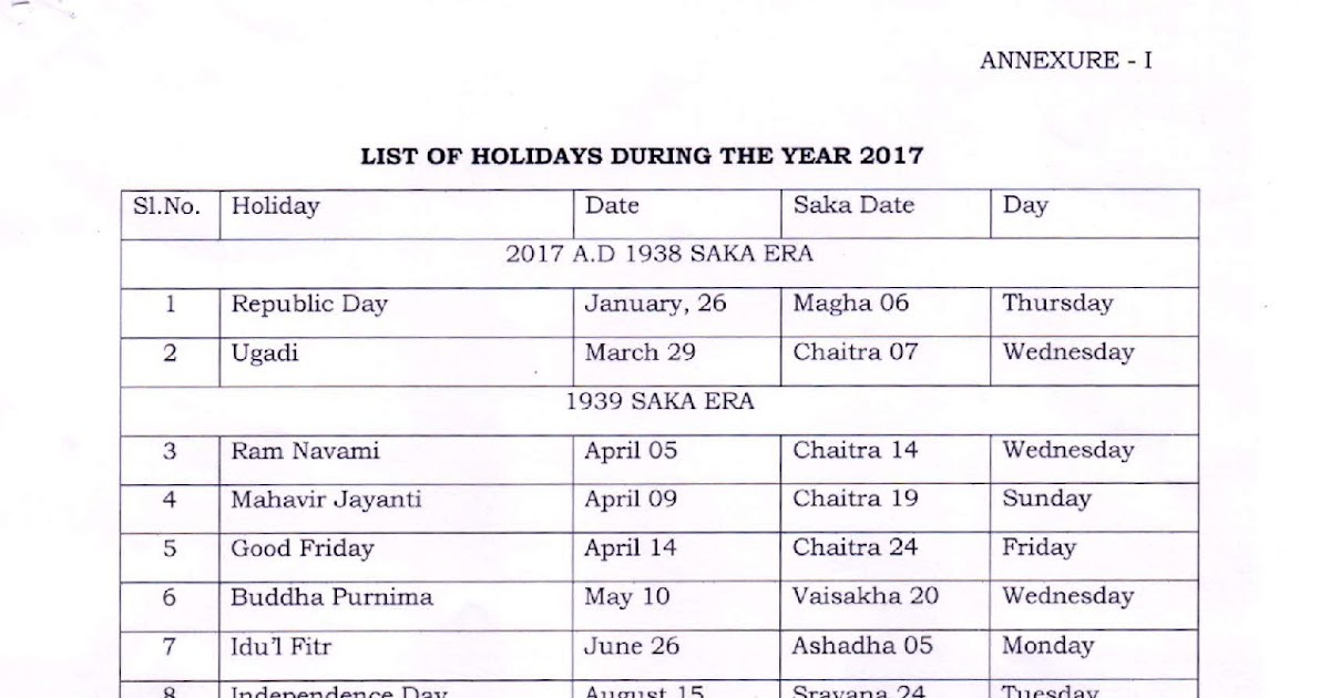 National Union Postal Employees, Group-c Andhra Pradesh Circle: LIST OF