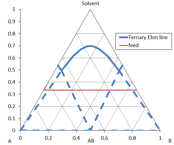 QbD with Scale-up Suite: Generate cocrystal ternary phase diagrams to