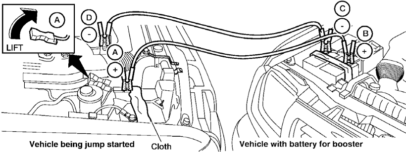 How to Jump Start a Car How to Jump Start a Car