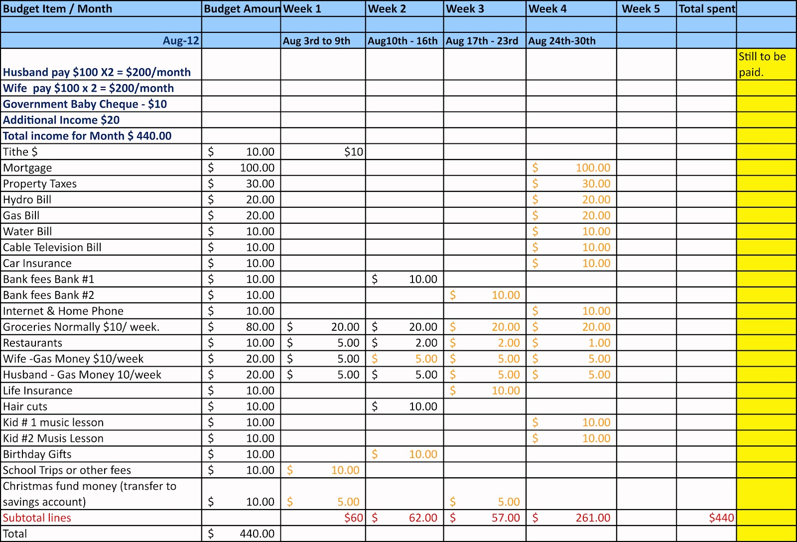 Make Your Life Organized Organized Budget