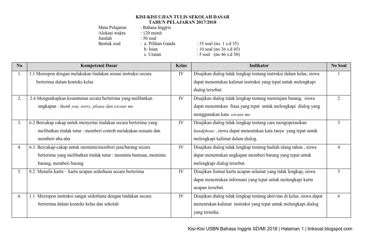 Kisi Kisi Ujian Sekolah Ips Sd 2019 Ilmusosial Id