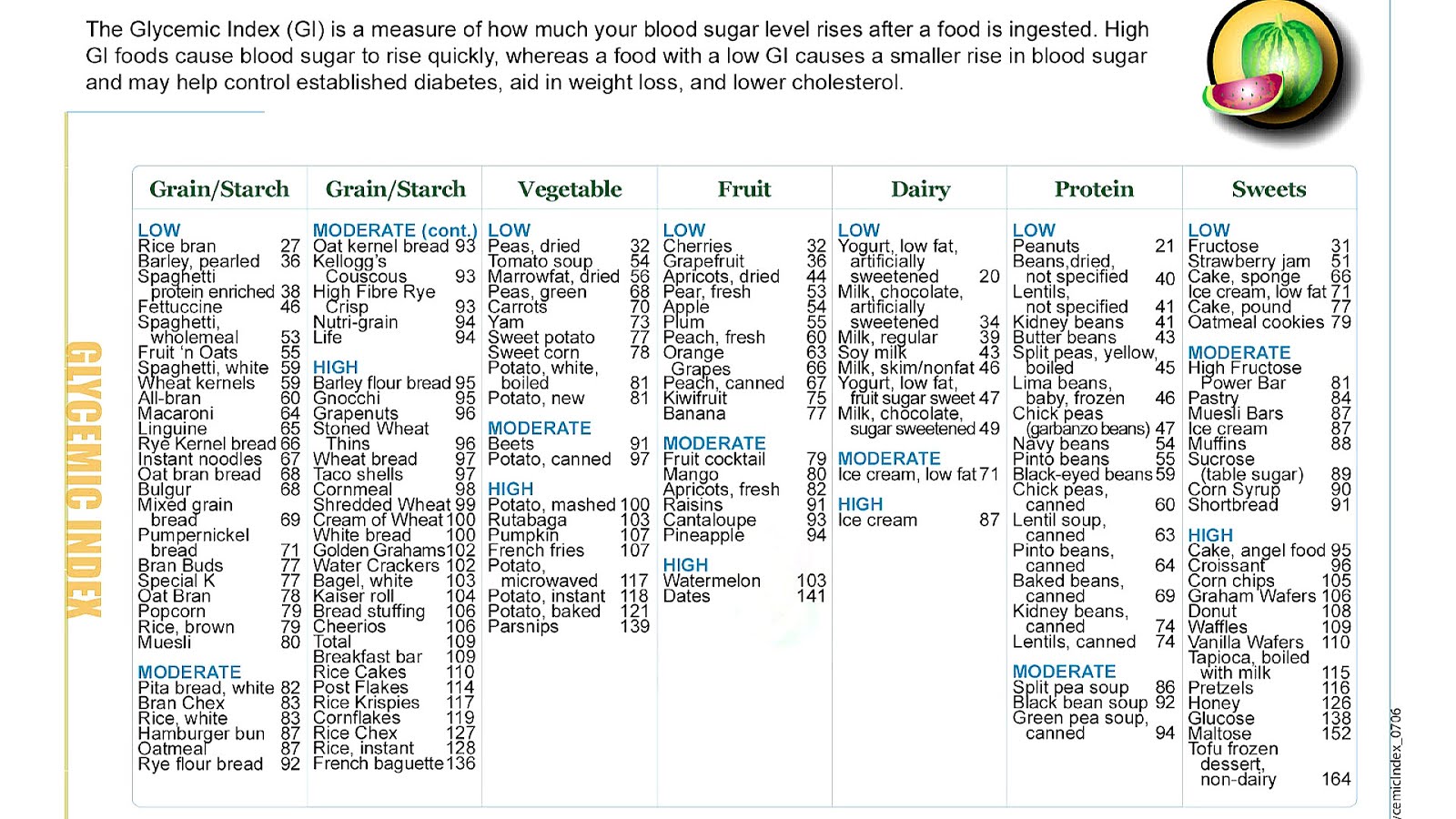 Fruits High Glycemic Index Index Choices