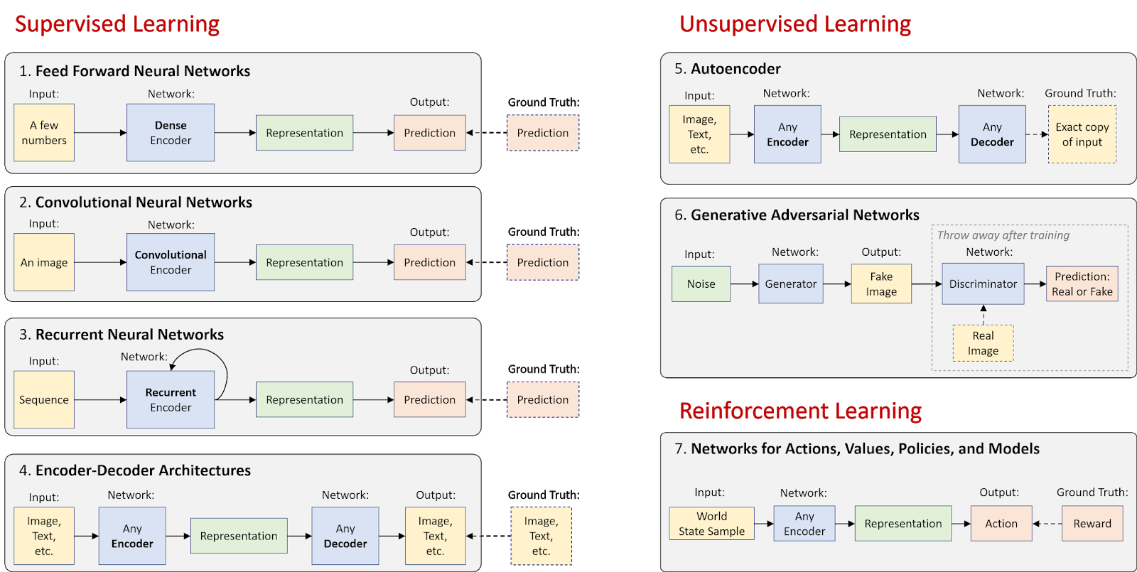 Lex Fridman  Learning techniques, Machine learning applications