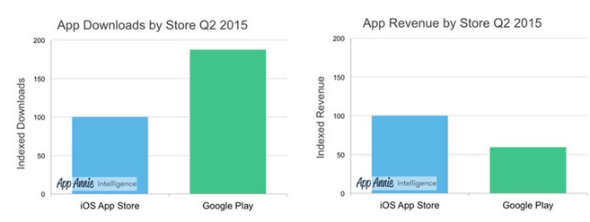 App Store App Store