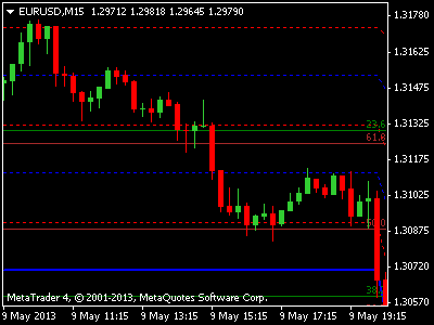 Binary options kritik