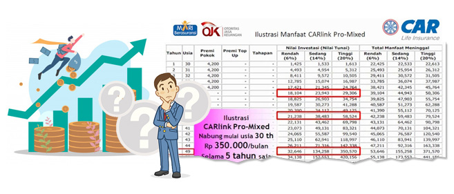 Nyesel nabung pake CARa 3i, Kenapa ?? Nabung Saham