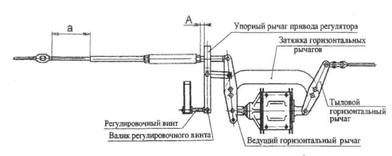 Регулировка тормозной ленты ниссан