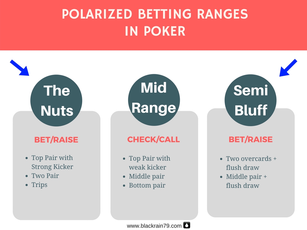 21 Proven Strategies That Will Double Your Poker Winrate in 2024