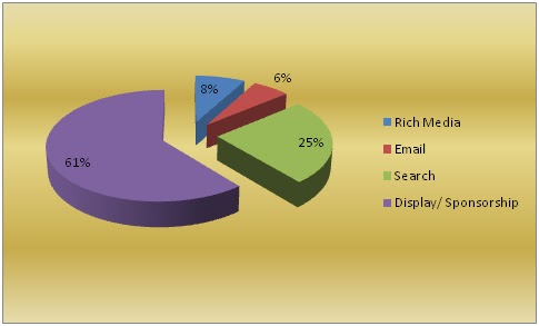 Management Guru: Analysis of digital media in the Middle East and North ...