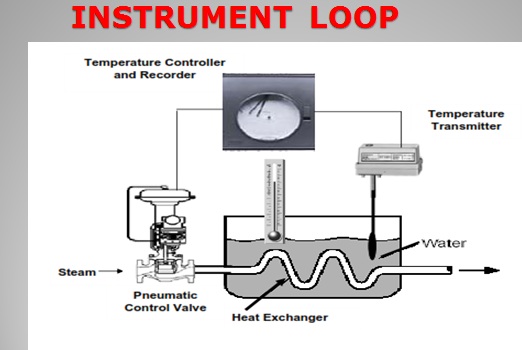 Everything CAD: UNDERSTANDING PIPING AND INSTRUMENTATION DIAGRAMS