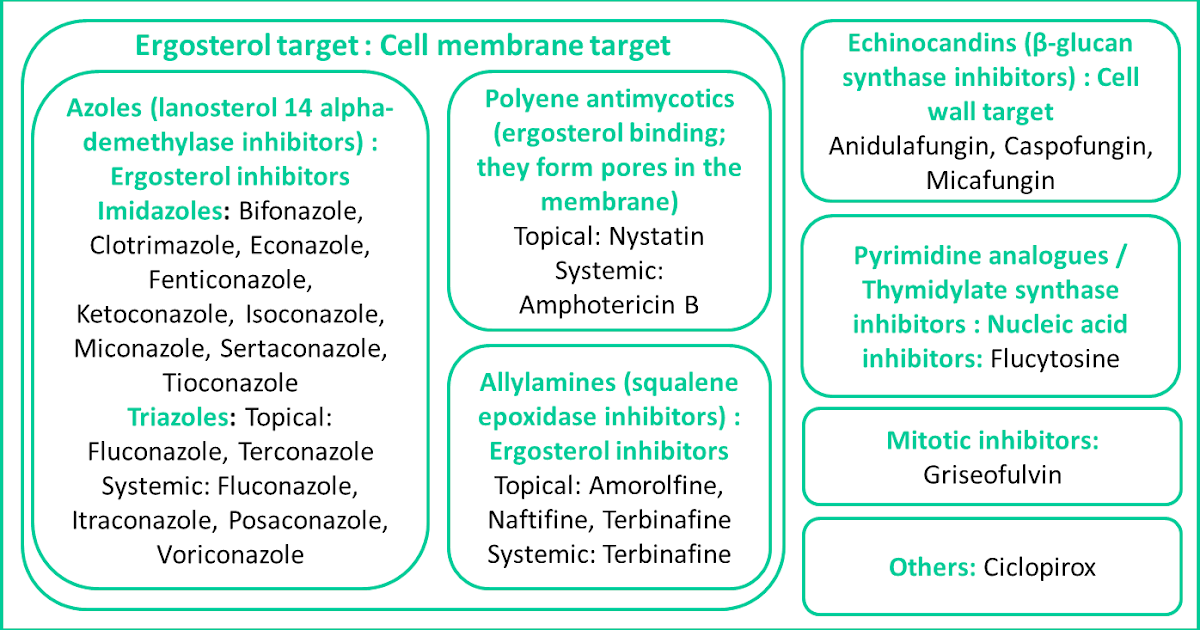 Antifungals