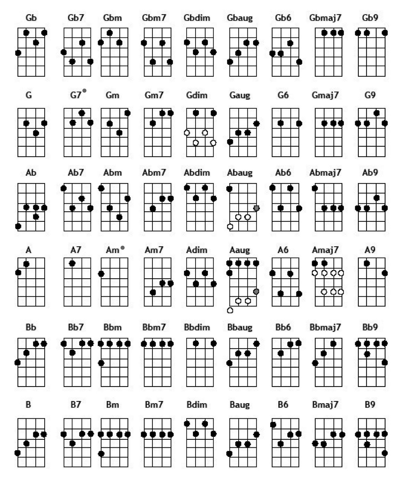 basic-ukulele-chords-ukulele-chord-chart-succed