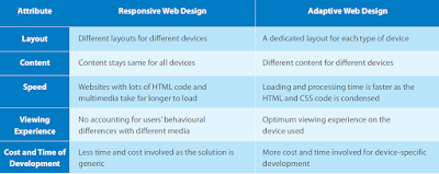 Web Design Company Bangalore, Website Design Company Bangalore,Website Design Bangalore, Website Development Bangalore