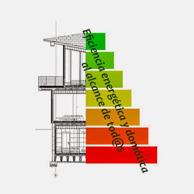 Eficiencia energética y domótica para tod@s