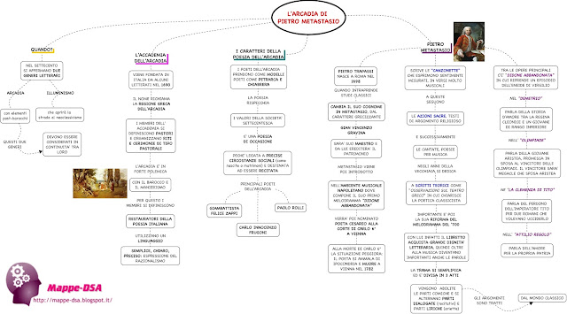 Cos è L Arcadia In Letteratura L'ARCADIA E PIETRO METASTASIO