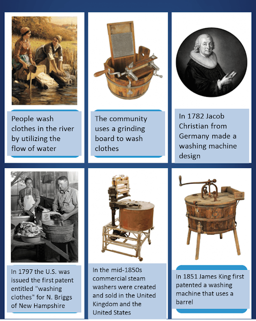 Science & Technology Washing Machine Technology History, Development