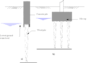 Construction Updates: PILE FOUNDATIONS