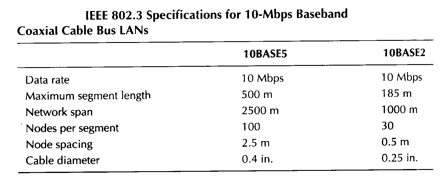 Baseband and Broadband