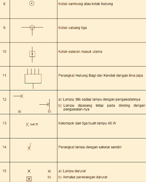 Simbol Simbol Kelistrikan Lengkap Koesrow