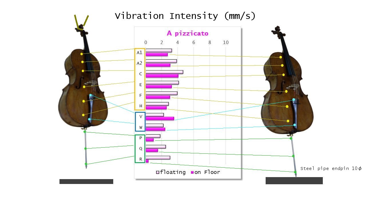 Advanced Endpin Holder for cello 2017