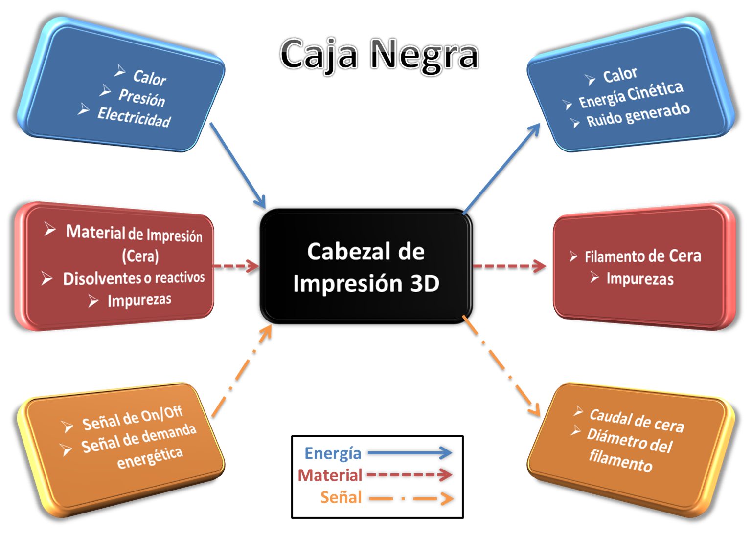 Diagrama De Caja - vrogue.co