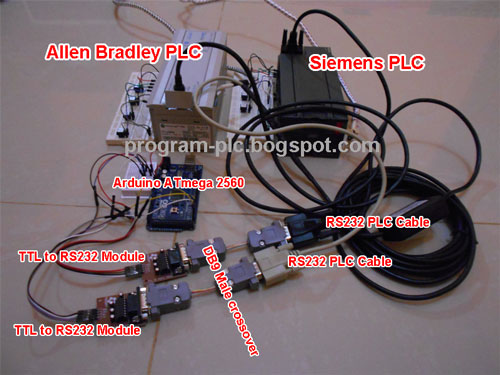 communication between allen bradley plc and siemens plc communication between allen bradley plc and siemens plc