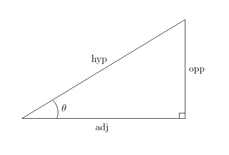 trig_right_triangle.gif