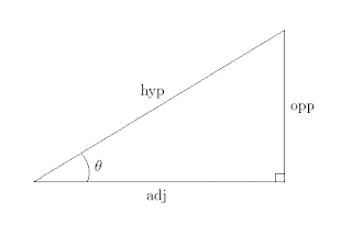 Math Year 2013: Right triangles: Starting with definitions