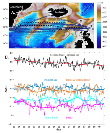 Sea Level Height and Trends in Inflow of Warm Atlantic Water