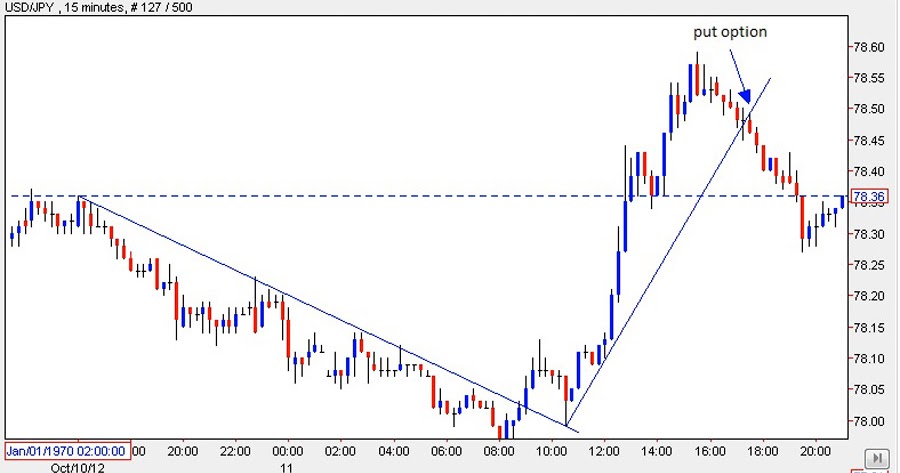Binary options trading definition