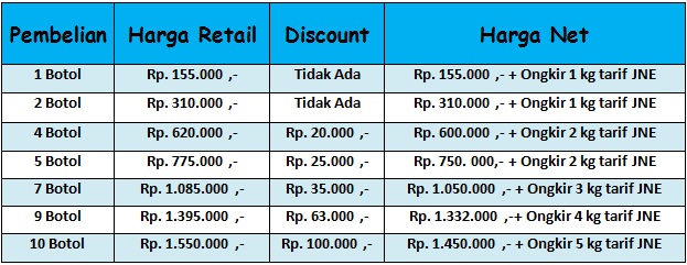 Obat penebalan dinding rahim