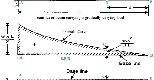 Bending moment mechanical engineering homework help