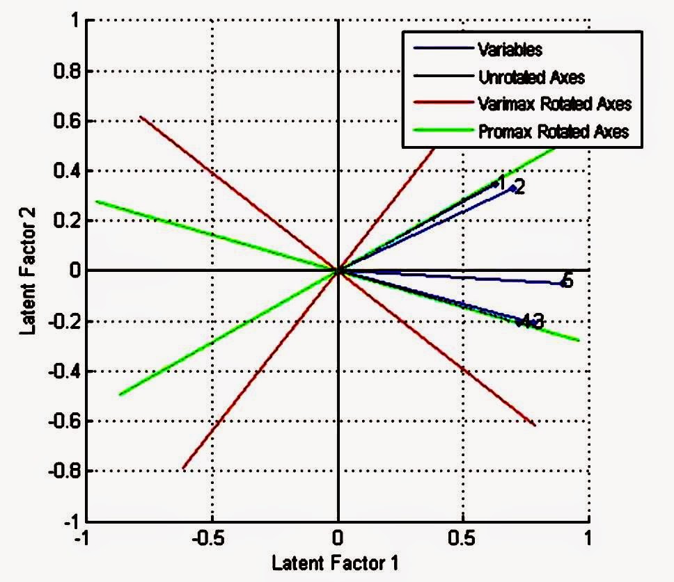 Factor graph optimization. Alan p. Bundle block adjustment – это. Kaiser criteria. Factor graph optimization.